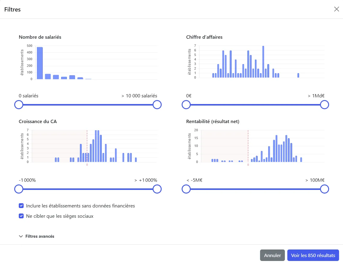 Ciblage géographique avancé