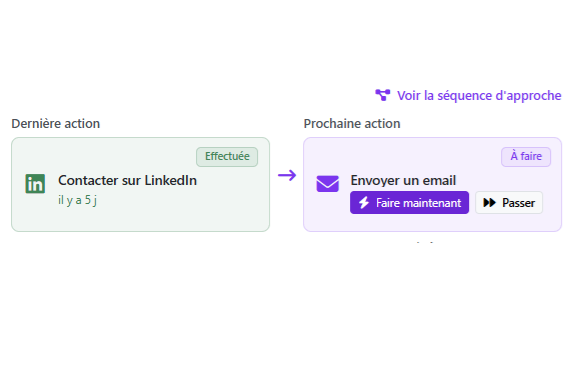 Sachez toujours quelle action mener